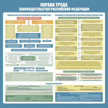 С120 Стенд ОХРАНА ТРУДА. Законодательство РФ.(1000х1000 мм, пластик ПВХ 3 мм, алюминиевый багет золотого цвета) - Стенды - Стенды по охране труда - . Магазин Znakstend.ru